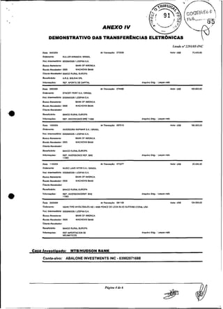 ANEXO IV
            DEMONSTRATIVO DAS TRANSFERÊNCIAS ELETRONICAS
                                                                                                                                     Laudo n02293/05-INC

     Dee:   W Y
             M                                                   Nr TnnsrçJo: 073539                                               valor Usd     75435.83
     Ddenrnte:             EULLER MIRIWDAI B W I L

     Mt lnfsmiedlida: 8550845308 ILESPW S A

     Barno R m f M t e :                BIWK OF AMERICA
     Bando R s c e k d o c O509         WACHOWA WNK
     CllenB RlreDMor: W C O RURAL EUROPA

     aensncldilo:          ARG. BNNIA      SRL
     Inlom~dso:            REF. APORTE DE CAPITAL                                                   a w u h o 0dg.:    ~apsn.rmb


     uan: a m u a 4                                              N, r n n s a ~ b o : 071480                                       valor usd     1mw0.00
     O~danantB:            MNORT PORT S A I BRASIL

     hrt l~tamredl5ria:ss50645308 ILESPW S A

     Banco Remelente:                   WNK OF AMERICA
     Bando Recebador 0%                 WACHOWA BANK
     Cllena Recsbsdor

     Beneficl4do:          B I W M RURAL EUROPA

     bfmasdes:             REF. INVERSIONES BRE 11065                                               Arquivo Drig.:     Larpendb

     &te;    10mm                                                NrTnnsiclo:        087010                                         Valor U S I   180.000.00
     Drdenrnte:            INVERSORA RAPIMAR $.A IBRASIL
     brt I n ~ r n e d l J d a :ffi50645306 1LESPAN S A

     Banco Remstenni:                   BIWKOF AMERICA
     Bando Recebedor 05W                WACHOWA WNK
     Cllenni Recebedor:

     BeneflcI6rlo:         BIWICO RURAL EUROPA

     fnfoimaçder:          REF. IWERSIONES REF. BRE                                                 Awulvo Orip.:      Lespsnmdb
                           11065

     Date: 11103104                                              Nr Tnnoa~da: 073277                                               Valor U S I   25.000.00
     ~meoanle:             MUSICLAND I M E R S A I B R A S I L

     I n s t Internediária: 6550845308 ILESPAN S.A.

     ~ a n s ometents:
             ~                          BANK OF AMERICA
     Bando R l r s D ~ d o c0509        WACHOWA BANK
     Ciienls Ressliedoc

     BensnclJrio:          BANCO RURAL EUROPA

     blormasdes:           REF. INVERSIONESREF. BRE                                                 A w u h o Orig.:   Lapandb
                           11065
                                                          -                                     -
                                                                                                -

     Dab: ZZi031W                                                N r T n n a i s l o : 081128
     Ordrdnann:            ASIAN TIRE WHOLEWES INC/4000 PONCE DE LEDN BLVD SUTTE4W COR& USA
     brt InlrrnsdlJria: 6550845306 1LESPAN S.A
     eanc0
         Remstena:                      BANK OF AMERICA
     Bando R l r e b s d o r 0509       WACHOVIA BANK
     Cllsna Recehdor:

     Benenclddo:           wco      RURAL EUROPA
     bfornac~:             REF IUWRTACION DE
                           NEUMRTICOS
      --




Caso Investigado:                   MTBIHUDSON BANK

     Conta-alvo:              ABALONE INVESTMENTS INC 03982071688                   -
 