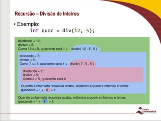 Recursão – Divisão de Inteiros
• Exemplo:
int quoc = div(12, 5);
 