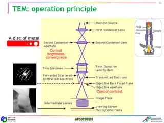 Pdf Tem TEM lecture for student, the principle, application | PDF