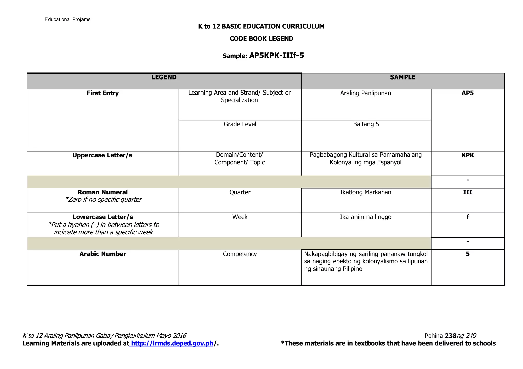 Araling Panlipunan 5 Curriculum Guide rev.2016