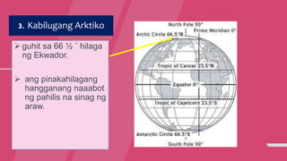 3. Kabilugang Arktiko
 guhit sa 66 ½ ˚ hilaga
ng Ekwador.
 ang pinakahilagang
hangganang naaabot
ng pahilis na sinag ng
araw.
 