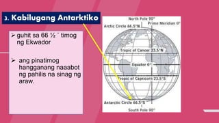 3. Kabilugang Antarktiko
 guhit sa 66 ½ ˚ timog
ng Ekwador
 ang pinatimog
hangganang naaabot
ng pahilis na sinag ng
araw.
 