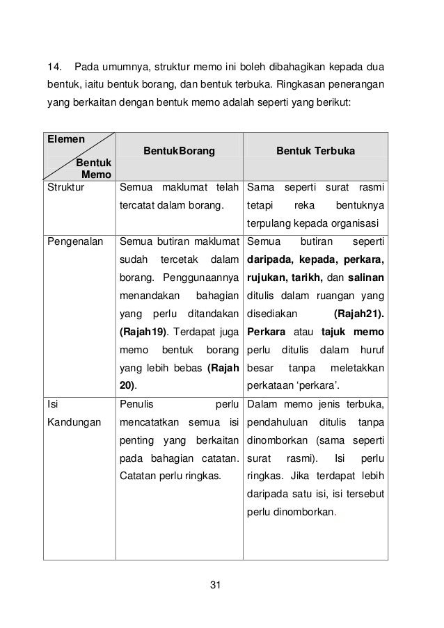 Ap 5 tahun 2014 pdf(penulisan surat rasmi)