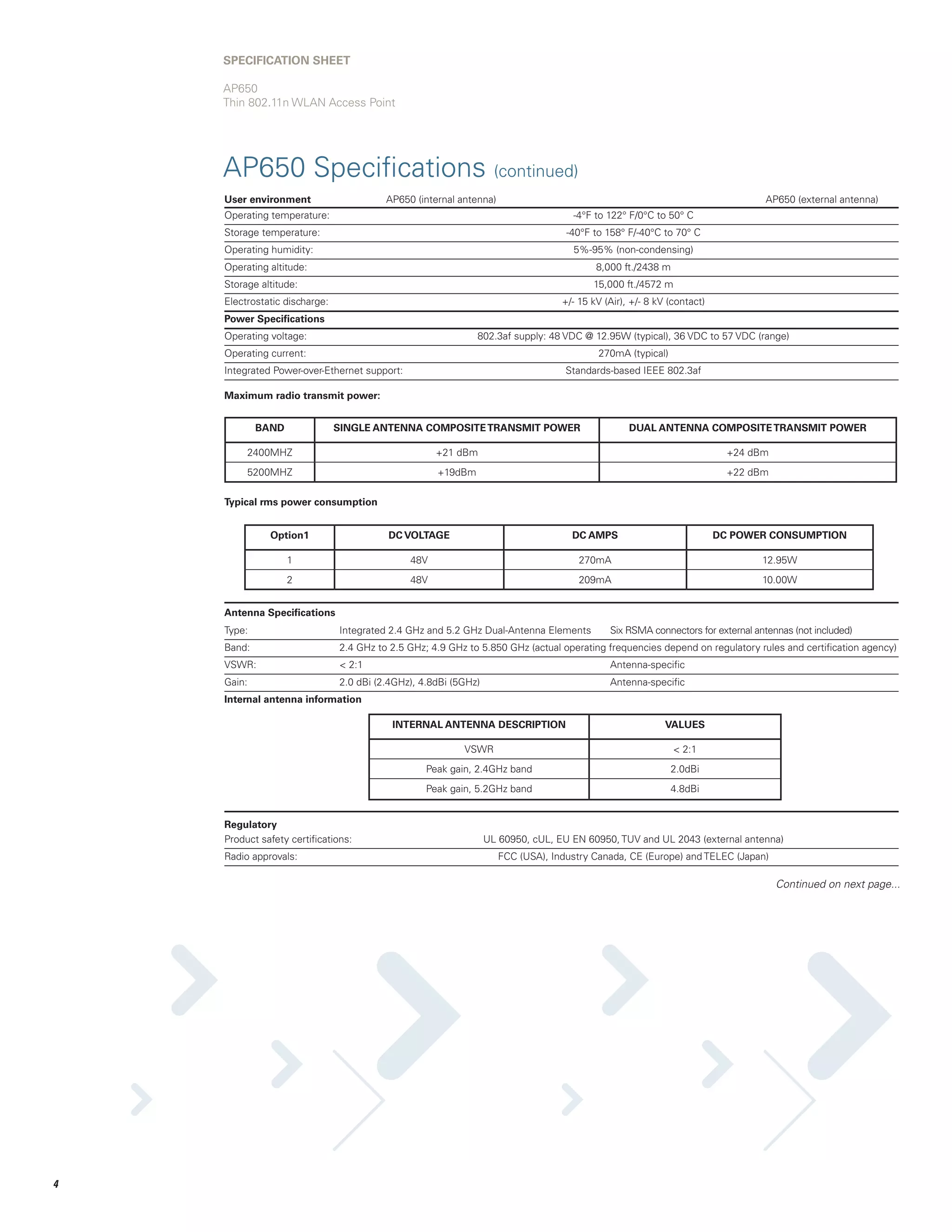 SPECIFICATION Sheet
AP650
Thin 802.11n WLAN Access Point

AP650 Specifications (continued)
AP650 (internal antenna) 	

User environment 	

AP650 (external antenna)	

Operating temperature:		

-4°F to 122° F/0°C to 50° C

Storage temperature: 		

-40°F to 158° F/-40°C to 70° C

Operating humidity: 		

5%-95% (non-condensing)

Operating altitude: 		

8,000 ft./2438 m

Storage altitude: 		

15,000 ft./4572 m

Electrostatic discharge: 		

+/- 15 kV (Air), +/- 8 kV (contact)

Power Specifications
Operating voltage: 		

802.3af supply: 48 VDC @ 12.95W (typical), 36 VDC to 57 VDC (range)

Operating current: 		

270mA (typical)

Integrated Power-over-Ethernet support: 	

Standards-based IEEE 802.3af

Maximum radio transmit power:
	
BAND

SINGLE ANTENNA COMPOSITE TRANSMIT POWER

DUAL ANTENNA COMPOSITE TRANSMIT POWER

2400MHZ

+21 dBm

+24 dBm

5200MHZ

+19dBm

+22 dBm

	
Typical rms power consumption
	
	
	
Option1
	
	
1
	
	
	
2
	

DC VOLTAGE

DC AMPS

DC POWER CONSUMPTION

48V

270mA

12.95W

48V

209mA

10.00W

Antenna Specifications
Type: 	

Integrated 2.4 GHz and 5.2 GHz Dual-Antenna Elements	

Band: 	

2.4 GHz to 2.5 GHz; 4.9 GHz to 5.850 GHz (actual operating frequencies depend on regulatory rules and certification agency)

VSWR: 	

 2:1	

Antenna-specific

Gain: 	

2.0 dBi (2.4GHz), 4.8dBi (5GHz)	

Antenna-specific

Internal antenna information
	
	
	
	
	
	
	
	

Six RSMA connectors for external antennas (not included)

	
INTERNAL ANTENNA DESCRIPTION

VALUES

VSWR

 2:1

Peak gain, 2.4GHz band

2.0dBi

Peak gain, 5.2GHz band

4.8dBi

Regulatory
Product safety certifications: 		

UL 60950, cUL, EU EN 60950, TUV and UL 2043 (external antenna)

Radio approvals: 		

FCC (USA), Industry Canada, CE (Europe) and TELEC (Japan)

Continued on next page...



 
