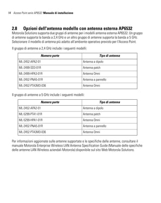14 Access Point serie AP6532: Manuale di installazione




   2.8      Opzioni dell'antenna modello con antenna esterna AP6532
   Motorola Solutions supporta due gruppi di antenne per i modelli antenna esterna AP6532. Un gruppo
   di antenne supporta la banda a 2,4 GHz e un altro gruppo di antenne supporta la banda a 5 GHz.
   Selezionare il modello di antenna più adatto all'ambiente operativo previsto per l'Access Point.
   Il gruppo di antenne a 2,4 GHz include i seguenti modelli:
                           Numero parte                              Tipo di antenna
         ML-2452-APA2-01                                 Antenna a dipolo
         ML-2499-SD3-01R                                 Antenna patch
         ML-2499-HPA3-01R                                Antenna Omni
         ML-2452-PNA5-01R                                Antenna a pannello
         ML-2452-PTA3M3-036                              Antenna Omni

   Il gruppo di antenne a 5 GHz include i seguenti modelli:
                           Numero parte                              Tipo di antenna
         ML-2452-APA2-01                                 Antenna a dipolo
         ML-5299-PTA1-01R                                Antenna patch
         ML-5299-HPA1-01R                                Antenna Omni
         ML-2452-PNA5-01R                                Antenna a pannello
         ML-2452-PTA3M3-036                              Antenna Omni

   Per informazioni aggiornate sulle antenne supportate e le specifiche delle antenne, consultare il
   manuale Motorola Enterprise Wireless LAN Antenna Specification Guide (Manuale delle specifiche
   delle antenne LAN Wireless aziendali Motorola) disponibile sul sito Web Motorola Solutions.
 