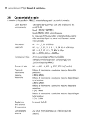 18 Access Point serie AP6532: Manuale di installazione




   3.5      Caratteristiche radio
   Il modello di Access Point AP6532 presenta le seguenti caratteristiche radio:
             Canali durante il      Tutti i canali da 4920 MHz a 5825 MHz ad eccezione dei
             funzionamento          canali 52-64
                                    Canali 1-13 (2412-2472 MHz)
                                    Canale 14 (2484 MHz), solo in Giappone
                                    Le frequenze effettive durante il funzionamento dipendono
                                    dalle normative vigenti nel paese in cui l'apparecchiatura
                                    viene utilizzata.
             Velocità dati          802.11b: 1, 2, 5,5 e 11 Mbps
             supportate             802.11g: 1, 2, 5,5, 11, 6, 9, 12, 18, 24, 36, 48 e 54 Mbps
                                    802.11a: 6, 9, 12, 18, 24, 36, 48 e 54 Mbps
                                    802.11n: MCS 0-15 fino a 300 Mbps
             Tecnologie wireless    Direct Sequence Spread Spectrum (DSSS),
                                    Orthogonal Frequency Division Multiplexing (OFDM)
                                    Spatial multiplexing (MIMO)
             Standard di rete       802.11a, 802.11b, 802.11g, 802.3, 802.11n (Draft 2.0)
             Potenza di             Potenza di trasmissione a conduzione massima disponibile
             trasmissione           per catena:
             massima                2,4 GHz: 21dBm
             disponibile            Potenza di trasmissione a conduzione massima disponibile per
                                    tutte le catene:
                                    2,4 GHz: 24dBm
                                    Potenza di trasmissione a conduzione massima disponibile
                                    per catena:
                                    5 GHz: 19dBm
                                    Potenza di trasmissione a conduzione massima disponibile per
                                    tutte le catene:
                                    5 GHz: 22dBm
             Regolazione            Incrementi da 1 dB
             della potenza
             di trasmissione
             Configurazione         2x3 MIMO (trasmissione su due e ricezione sulle tre
             antenna                antenne)
 