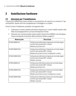 4 Access Point serie AP6532: Manuale di installazione




  2         Installazione hardware
  2.1       Istruzioni per l'installazione
  L'Access Point AP6532 può essere montato su una parete (con viti a perno) o su una barra a T per
  controsoffitto. Questa unità non è progettata per il montaggio su un ripiano.
  Prima di iniziare l'installazione, procedere nel seguente modo:
        1. Confrontare il numero modello sull'ordine di acquisto con i numeri modello riportati nella
           bolla di accompagnamento e sul case del dispositivo fornito.
        2. Verificare che il contenuto della scatola includa l'Access Point AP6532 e che l'hardware
           incluso corrisponda al contenuto della confezione indicato a pagina 2.
                  Numero parte                                      Descrizione
        AP-6532-66030-US                     Configurazione dell'antenna integrata per terminale doppio
                                             conforme agli standard 802.11a/b/g/n
                                             Modello per gli Stati Uniti
        AP-6532-66030-OUS                    Configurazione dell'antenna integrata per terminale doppio
                                             conforme agli standard 802.11a/b/g/n
                                             Modello per gli Stati Uniti per l'installazione in esterni
        AP-6532-66030-WW                     Configurazione dell'antenna integrata per terminale doppio
                                             conforme agli standard 802.11a/b/g/n
                                             Modello universale
        AP-6532-66040-US                     Configurazione dell'antenna esterna per terminale doppio
                                             conforme agli standard 802.11a/b/g/n
                                             Modello per gli Stati Uniti
        AP-6532-66040-OUS                    Configurazione dell'antenna esterna per terminale doppio
                                             conforme agli standard 802.11a/b/g/n
                                             Modello per gli Stati Uniti per l'installazione in esterni
        AP-6532-66040-WW                     Configurazione dell'antenna esterna per terminale doppio
                                             conforme agli standard 802.11a/b/g/n
                                             Modello universale
 