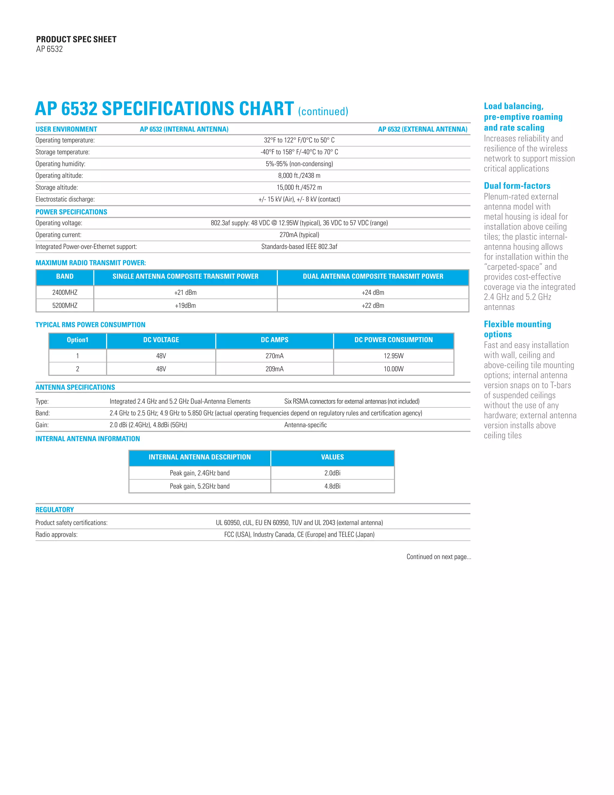 PRODUCT SPEC SHEET
AP 6532

AP 6532 SPECIFICATIONS CHART (continued)
USER ENVIRONMENT 	

AP 6532 (INTERNAL ANTENNA)

AP 6532 (EXTERNAL ANTENNA)	

Operating temperature:		

32°F to 122° F/0°C to 50° C

Storage temperature: 		

-40°F to 158° F/-40°C to 70° C

Operating humidity: 		

5%-95% (non-condensing)

Operating altitude: 		

8,000 ft./2438 m

Storage altitude: 		

15,000 ft./4572 m

Electrostatic discharge: 		

+/- 15 kV (Air), +/- 8 kV (contact)

POWER SPECIFICATIONS
Operating voltage: 		

802.3af supply: 48 VDC @ 12.95W (typical), 36 VDC to 57 VDC (range)

Operating current: 		

270mA (typical)

Integrated Power-over-Ethernet support: 	

Standards-based IEEE 802.3af

MAXIMUM RADIO TRANSMIT POWER:
BAND

SINGLE ANTENNA COMPOSITE TRANSMIT POWER

DUAL ANTENNA COMPOSITE TRANSMIT POWER

2400MHZ

+21 dBm

+24 dBm

5200MHZ

+19dBm

+22 dBm

TYPICAL RMS POWER CONSUMPTION
	

Option1

DC VOLTAGE

DC AMPS

DC POWER CONSUMPTION

1

48V

270mA

12.95W

2

48V

209mA

10.00W

	

ANTENNA SPECIFICATIONS
Type: 	

Integrated 2.4 GHz and 5.2 GHz Dual-Antenna Elements	

Band: 	

2.4 GHz to 2.5 GHz; 4.9 GHz to 5.850 GHz (actual operating frequencies depend on regulatory rules and certification agency)

Six RSMA connectors for external antennas (not included)

Gain: 	

2.0 dBi (2.4GHz), 4.8dBi (5GHz)	

Antenna-specific

INTERNAL ANTENNA INFORMATION
	

INTERNAL ANTENNA DESCRIPTION

Flexible mounting
options
Fast and easy installation
with wall, ceiling and
above-ceiling tile mounting
options; internal antenna
version snaps on to T-bars
of suspended ceilings
without the use of any
hardware; external antenna
version installs above
ceiling tiles

2.0dBi

Peak gain, 5.2GHz band

Dual form-factors
Plenum-rated external
antenna model with
metal housing is ideal for
installation above ceiling
tiles; the plastic internalantenna housing allows
for installation within the
“carpeted-space” and
provides cost-effective
coverage via the integrated
2.4 GHz and 5.2 GHz
antennas

VALUES

Peak gain, 2.4GHz band

Load balancing,
pre-emptive roaming
and rate scaling
Increases reliability and
resilience of the wireless
network to support mission
critical applications

4.8dBi

REGULATORY
Product safety certifications: 		

UL 60950, cUL, EU EN 60950, TUV and UL 2043 (external antenna)

Radio approvals: 		

FCC (USA), Industry Canada, CE (Europe) and TELEC (Japan)
Continued on next page...

PAGE 3

 