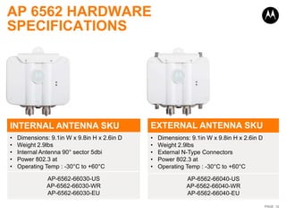 AP 6562 HARDWARE
SPECIFICATIONS




INTERNAL ANTENNA SKU                          EXTERNAL ANTENNA SKU
•   Dimensions: 9.1in W x 9.8in H x 2.6in D   •   Dimensions: 9.1in W x 9.8in H x 2.6in D
•   Weight 2.9lbs                             •   Weight 2.9lbs
•   Internal Antenna 90° sector 5dbi          •   External N-Type Connectors
•   Power 802.3 at                            •   Power 802.3 at
•   Operating Temp : -30°C to +60°C           •   Operating Temp : -30°C to +60°C

               AP-6562-66030-US                             AP-6562-66040-US
               AP-6562-66030-WR                             AP-6562-66040-WR
               AP-6562-66030-EU                             AP-6562-66040-EU

                                                                                            PAGE 12
 
