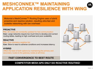 MESHCONNEX™ MAINTAINING
APPLICATION RESILIENCE WITH WiNG
 Motorola’s MeshConnex™ Routing Engine uses a hybrid
 proactive and reactive solution, resulting ultra-fast and
 scalable networking with low overhead

PROACTIVE
Pro: All routes are constantly updated for fast communication
Con: Large networks require too much time to develop and correct
routing tables, leading to high overhead and poor scalability

REACTIVE
Pro: Only maintains neighbor list
Con: Slow to react to adverse conditions and increases latency

HYBRID
Offers the best of both options by maintaining the primary and
secondary routes to the gateway nodes at all times

      FAST CONVERGENCE TO BEST ROUTE

              COMPETITOR MESH APS ONLY DO REACTIVE ROUTING!

                                                                   PAGE 15
 