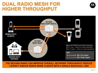 DUAL RADIO MESH FOR
HIGHER THROUGHPUT

                                AP 6562
                           MESH POINT PORTAL




 MOBILE WI-FI
  CLIENTS


                     AP 6562
                    MESH ROOT
                                               Mesh AP 6562 Dual Radio Solution
                                               802.11 a/n – client or mesh backhaul
                                               802.11 b/g/n – client or mesh backhaul

                                               KEY
                                                             802.11a/n signal
    INDOOR WI-FI                                             802.11b/g/n signal
      GATEWAY

 THE SECOND RADIO CAN IMPROVE OVERALL NETWORK THROUGHPUT, REDUCE
   LATENCY AND/OR SERVE MORE CLIENTS WITH A SINGLE BACKHAUL LINK
                                                                                  PAGE 17
 