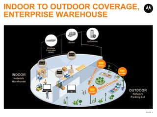 INDOOR TO OUTDOOR COVERAGE,
ENTERPRISE WAREHOUSE


                                                     AirDefense
                                            Router

                      Wireless
                      Controller
                        WiNG

                                            AP7131



             AP7131                                               AP6562



                                                                           AP6562
 INDOOR                            AP7131
  Network
 Warehouse



                                                      AP6562
                                                                                    OUTDOOR
                                                                                     Network
                                                                                    Parking Lot




                                                                                                  PAGE 4
 