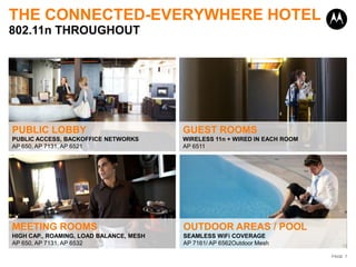 THE CONNECTED-EVERYWHERE HOTEL
802.11n THROUGHOUT




PUBLIC LOBBY                             GUEST ROOMS
PUBLIC ACCESS, BACKOFFICE NETWORKS       WIRELESS 11n + WIRED IN EACH ROOM
AP 650, AP 7131, AP 6521                 AP 6511




MEETING ROOMS                            OUTDOOR AREAS / POOL
HIGH CAP., ROAMING, LOAD BALANCE, MESH   SEAMLESS WiFi COVERAGE
AP 650, AP 7131, AP 6532                 AP 7161/ AP 6562Outdoor Mesh

                                                                             PAGE 7
 
