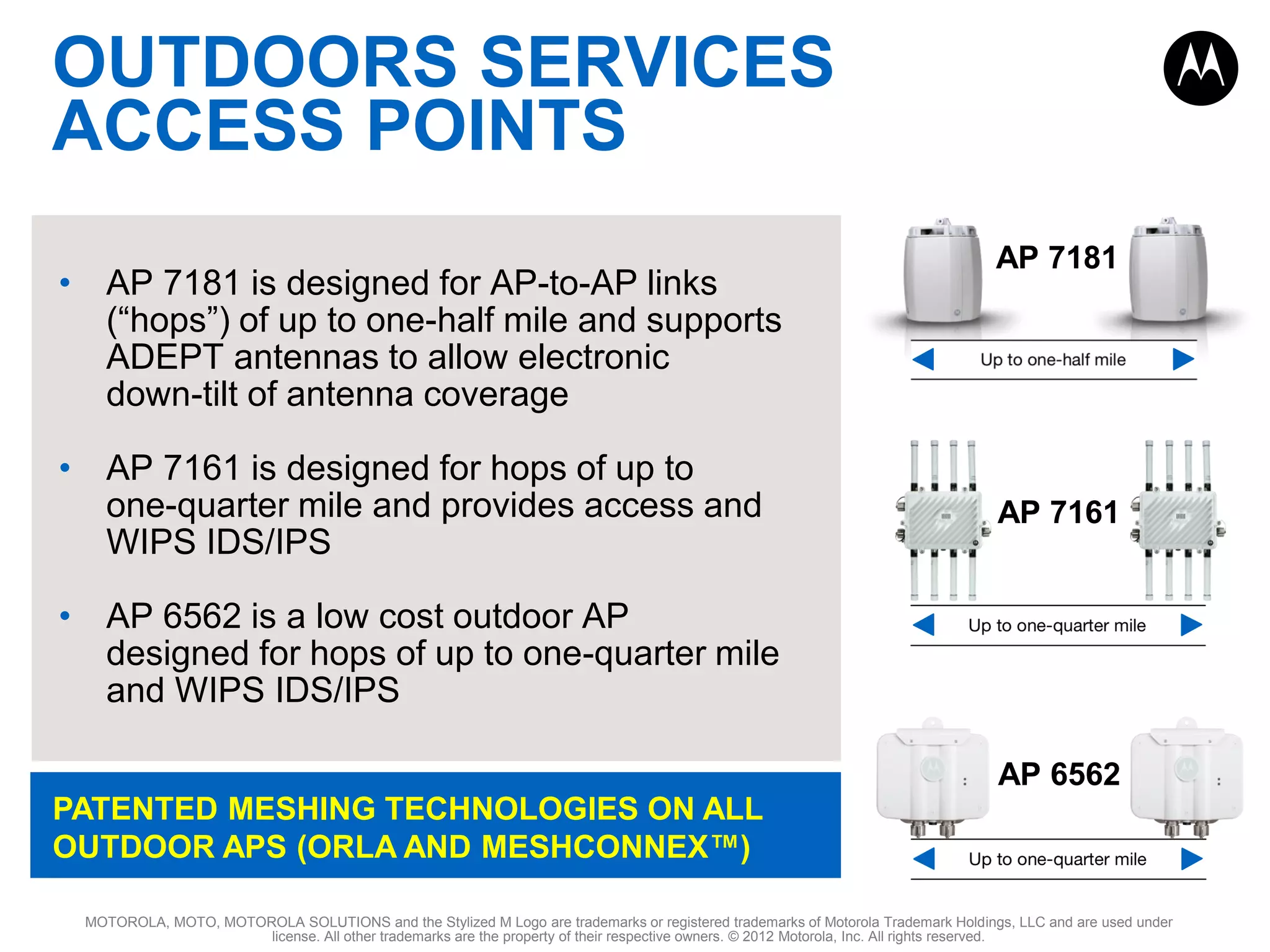 OUTDOORS SERVICES
ACCESS POINTS
• AP 7181 is designed for AP-to-AP links
(“hops”) of up to one-half mile and supports
ADEPT antennas to allow electronic
down-tilt of antenna coverage

• AP 7161 is designed for hops of up to
one-quarter mile and provides access and
WIPS IDS/IPS

AP 7181

AP 7161

• AP 6562 is a low cost outdoor AP
designed for hops of up to one-quarter mile
and WIPS IDS/IPS
AP 6562
PATENTED MESHING TECHNOLOGIES ON ALL
OUTDOOR APS (ORLA AND MESHCONNEX™)
MOTOROLA, MOTO, MOTOROLA SOLUTIONS and the Stylized M Logo are trademarks or registered trademarks of Motorola Trademark Holdings, LLC and are used under
license. All other trademarks are the property of their respective owners. © 2012 Motorola, Inc. All rights reserved.

 