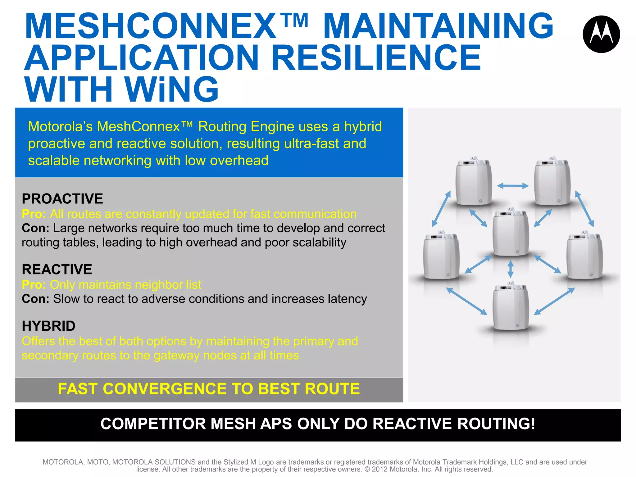 MESHCONNEX™ MAINTAINING
APPLICATION RESILIENCE
WITH WiNG
Motorola’s MeshConnex™ Routing Engine uses a hybrid
proactive and reactive solution, resulting ultra-fast and
scalable networking with low overhead
PROACTIVE
Pro: All routes are constantly updated for fast communication
Con: Large networks require too much time to develop and correct
routing tables, leading to high overhead and poor scalability

REACTIVE
Pro: Only maintains neighbor list
Con: Slow to react to adverse conditions and increases latency

HYBRID
Offers the best of both options by maintaining the primary and
secondary routes to the gateway nodes at all times

FAST CONVERGENCE TO BEST ROUTE
COMPETITOR MESH APS ONLY DO REACTIVE ROUTING!
MOTOROLA, MOTO, MOTOROLA SOLUTIONS and the Stylized M Logo are trademarks or registered trademarks of Motorola Trademark Holdings, LLC and are used under
license. All other trademarks are the property of their respective owners. © 2012 Motorola, Inc. All rights reserved.

 