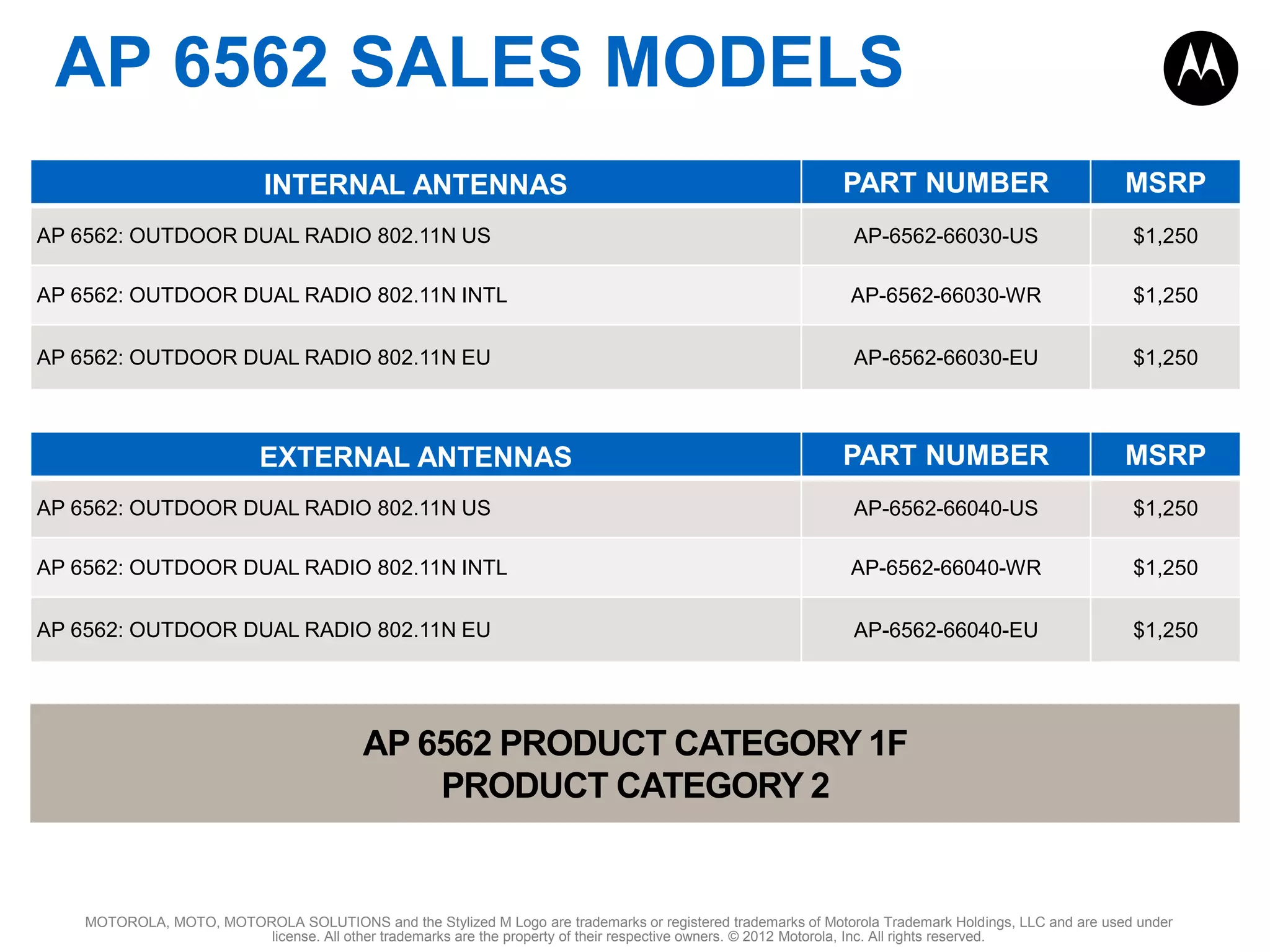 AP 6562 SALES MODELS
PART NUMBER

MSRP

AP 6562: OUTDOOR DUAL RADIO 802.11N US

AP-6562-66030-US

$1,250

AP 6562: OUTDOOR DUAL RADIO 802.11N INTL

AP-6562-66030-WR

$1,250

AP 6562: OUTDOOR DUAL RADIO 802.11N EU

AP-6562-66030-EU

$1,250

PART NUMBER

MSRP

AP 6562: OUTDOOR DUAL RADIO 802.11N US

AP-6562-66040-US

$1,250

AP 6562: OUTDOOR DUAL RADIO 802.11N INTL

AP-6562-66040-WR

$1,250

AP 6562: OUTDOOR DUAL RADIO 802.11N EU

AP-6562-66040-EU

$1,250

INTERNAL ANTENNAS

EXTERNAL ANTENNAS

AP 6562 PRODUCT CATEGORY 1F
PRODUCT CATEGORY 2

MOTOROLA, MOTO, MOTOROLA SOLUTIONS and the Stylized M Logo are trademarks or registered trademarks of Motorola Trademark Holdings, LLC and are used under
license. All other trademarks are the property of their respective owners. © 2012 Motorola, Inc. All rights reserved.

 