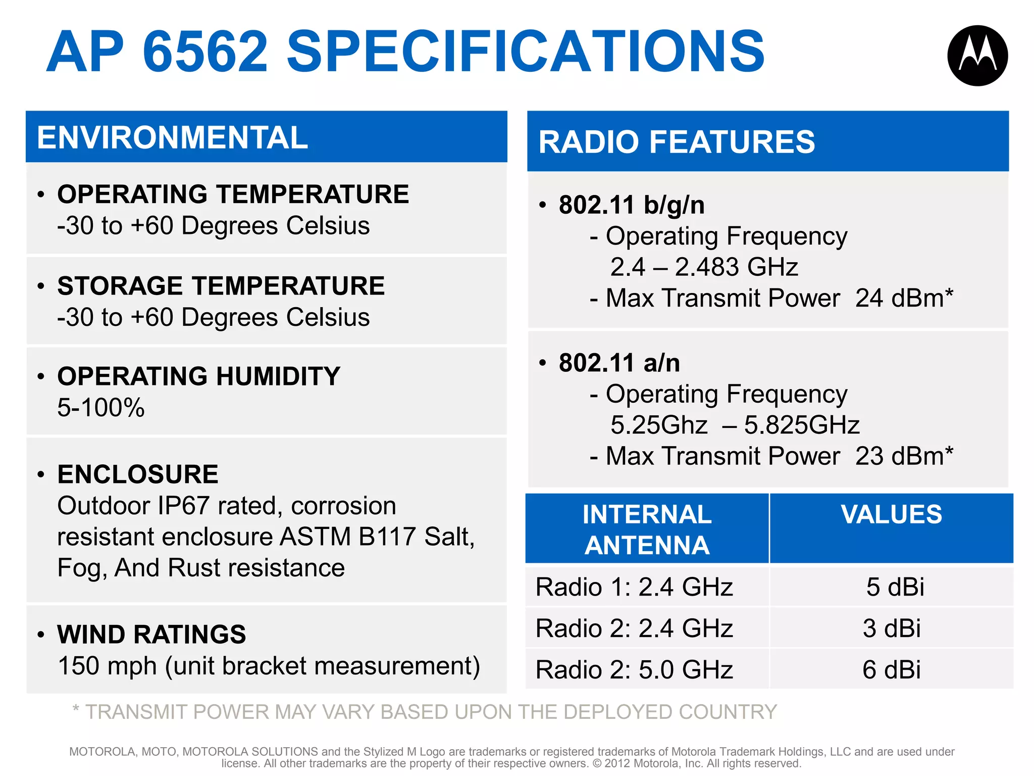 AP 6562 SPECIFICATIONS
ENVIRONMENTAL

RADIO FEATURES

• OPERATING TEMPERATURE
-30 to +60 Degrees Celsius

• 802.11 b/g/n
- Operating Frequency
2.4 – 2.483 GHz
- Max Transmit Power 24 dBm*

• STORAGE TEMPERATURE
-30 to +60 Degrees Celsius

• OPERATING HUMIDITY
5-100%
• ENCLOSURE
Outdoor IP67 rated, corrosion
resistant enclosure ASTM B117 Salt,
Fog, And Rust resistance
• WIND RATINGS
150 mph (unit bracket measurement)

• 802.11 a/n
- Operating Frequency
5.25Ghz – 5.825GHz
- Max Transmit Power 23 dBm*
INTERNAL
ANTENNA

VALUES

Radio 1: 2.4 GHz

5 dBi

Radio 2: 2.4 GHz

3 dBi

Radio 2: 5.0 GHz

6 dBi

* TRANSMIT POWER MAY VARY BASED UPON THE DEPLOYED COUNTRY
MOTOROLA, MOTO, MOTOROLA SOLUTIONS and the Stylized M Logo are trademarks or registered trademarks of Motorola Trademark Holdings, LLC and are used under
license. All other trademarks are the property of their respective owners. © 2012 Motorola, Inc. All rights reserved.

 