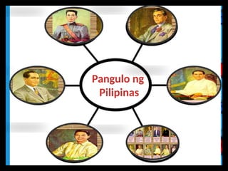 Mga Programa AP 6 PPT Q4 W4 Day 1 - Programa ng Mga Pangulo ng Pilipinas.pptx