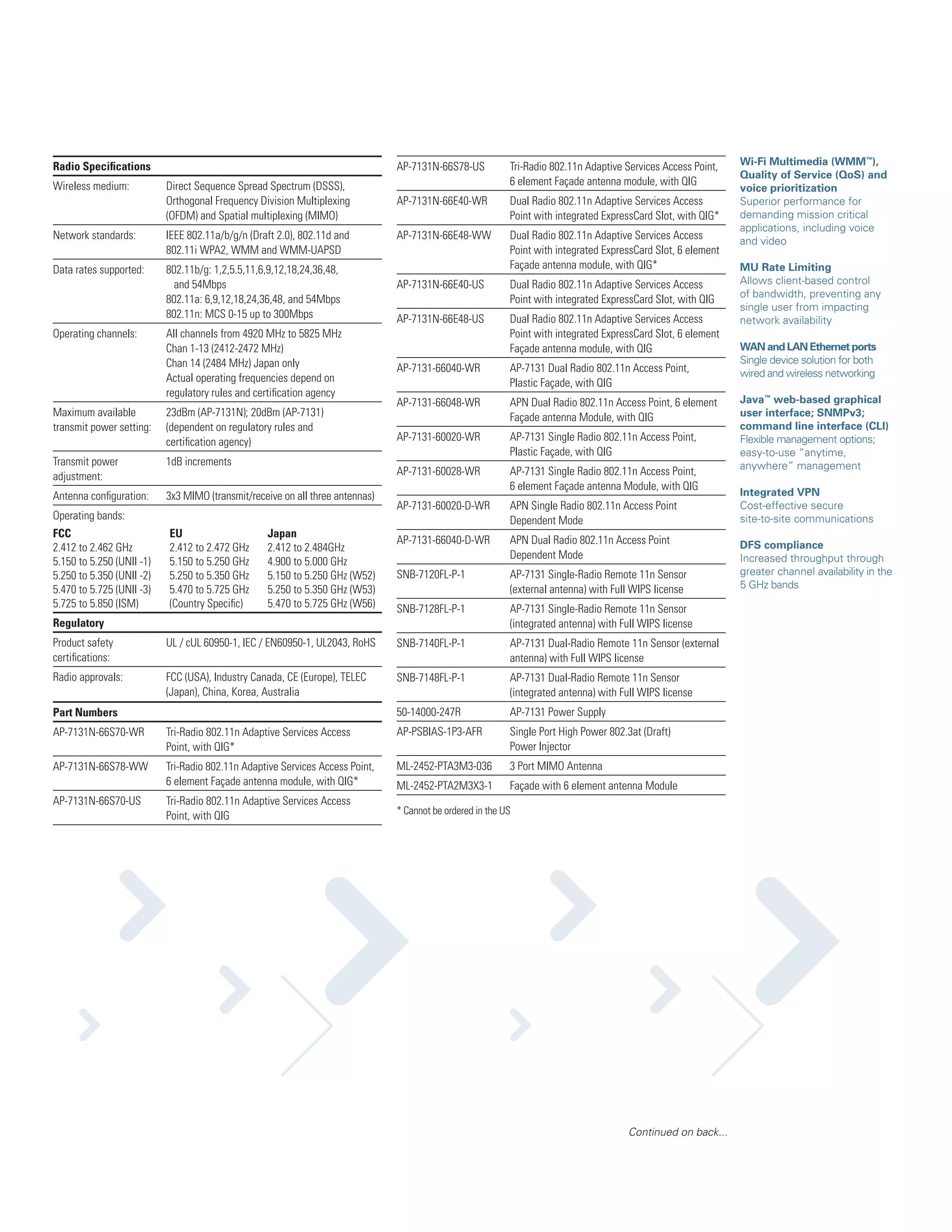 Radio Specifications
Wireless medium:

AP-7131N-66S78-US

Network standards:

IEEE 802.11a/b/g/n (Draft 2.0), 802.11d and
802.11i WPA2, WMM and WMM-UAPSD

Data rates supported:

802.11b/g: 1,2,5.5,11,6,9,12,18,24,36,48,
and 54Mbps
802.11a: 6,9,12,18,24,36,48, and 54Mbps
802.11n: MCS 0-15 up to 300Mbps

Operating channels:

All channels from 4920 MHz to 5825 MHz
Chan 1-13 (2412-2472 MHz)
Chan 14 (2484 MHz) Japan only
Actual operating frequencies depend on
regulatory rules and certification agency

Maximum available
transmit power setting:

23dBm (AP-7131N); 20dBm (AP-7131)
(dependent on regulatory rules and
certification agency)

Transmit power
adjustment:

1dB increments

Antenna configuration:

3
 x3 MIMO (transmit/receive on all three antennas)

Operating bands:
FCC	
2.412 to 2.462 GHz	
5.150 to 5.250 (UNII -1)	
5.250 to 5.350 (UNII -2)	
5.470 to 5.725 (UNII -3)	
5.725 to 5.850 (ISM)	

EU	
2.412 to 2.472 GHz	
5.150 to 5.250 GHz	
5.250 to 5.350 GHz	
5.470 to 5.725 GHz	
(Country Specific)	

Japan
2.412 to 2.484GHz
4.900 to 5.000 GHz
5.150 to 5.250 GHz (W52)
5.250 to 5.350 GHz (W53)
5.470 to 5.725 GHz (W56)

AP-7131N-66E40-WR

Dual Radio 802.11n Adaptive Services Access
Point with integrated ExpressCard Slot, with QIG*

AP-7131N-66E48-WW

Dual Radio 802.11n Adaptive Services Access
Point with integrated ExpressCard Slot, 6 element
Façade antenna module, with QIG*

AP-7131N-66E40-US

Dual Radio 802.11n Adaptive Services Access
Point with integrated ExpressCard Slot, with QIG

AP-7131N-66E48-US

Dual Radio 802.11n Adaptive Services Access
Point with integrated ExpressCard Slot, 6 element
Façade antenna module, with QIG

AP-7131-66040-WR

AP-7131 Dual Radio 802.11n Access Point,
Plastic Façade, with QIG

AP-7131-66048-WR

APN Dual Radio 802.11n Access Point, 6 element
Façade antenna Module, with QIG

AP-7131-60020-WR

AP-7131 Single Radio 802.11n Access Point,
Plastic Façade, with QIG

AP-7131-60028-WR

Direct Sequence Spread Spectrum (DSSS),
Orthogonal Frequency Division Multiplexing
(OFDM) and Spatial multiplexing (MIMO)

Tri-Radio 802.11n Adaptive Services Access Point,
6 element Façade antenna module, with QIG

AP-7131 Single Radio 802.11n Access Point,
6 element Façade antenna Module, with QIG

AP-7131-60020-D-WR

APN Single Radio 802.11n Access Point
Dependent Mode

AP-7131-66040-D-WR

APN Dual Radio 802.11n Access Point
Dependent Mode

SNB-7120FL-P-1

AP-7131 Single-Radio Remote 11n Sensor
(external antenna) with Full WIPS license

SNB-7128FL-P-1

AP-7131 Single-Radio Remote 11n Sensor
(integrated antenna) with Full WIPS license

Regulatory
Product safety
certifications:

UL / cUL 60950-1, IEC / EN60950-1, UL2043, RoHS

SNB-7140FL-P-1

AP-7131 Dual-Radio Remote 11n Sensor (external	
antenna) with Full WIPS license

Radio approvals:

FCC (USA), Industry Canada, CE (Europe), TELEC
(Japan), China, Korea, Australia

SNB-7148FL-P-1

AP-7131 Dual-Radio Remote 11n Sensor 	
(integrated antenna) with Full WIPS license

50-14000-247R

AP-7131 Power Supply

AP-7131N-66S70-WR

Tri-Radio 802.11n Adaptive Services Access
Point, with QIG*

AP-PSBIAS-1P3-AFR

Single Port High Power 802.3at (Draft)
Power Injector

AP-7131N-66S78-WW

Tri-Radio 802.11n Adaptive Services Access Point,
6 element Façade antenna module, with QIG*

ML-2452-PTA3M3-036

3 Port MIMO Antenna

ML-2452-PTA2M3X3-1

Façade with 6 element antenna Module

Part Numbers

AP-7131N-66S70-US

Tri-Radio 802.11n Adaptive Services Access
Point, with QIG

* Cannot be ordered in the US

Continued on back...

Wi-Fi Multimedia (WMM™),
Quality of Service (QoS) and
voice prioritization
Superior performance for
demanding mission critical
applications, including voice
and video
MU Rate Limiting
Allows client-based control
of bandwidth, preventing any
single user from impacting
network availability
WAN and LAN Ethernet ports
Single device solution for both
wired and wireless networking
Java™ web-based graphical
user interface; SNMPv3;
command line interface (CLI)
Flexible management options;
easy-to-use “anytime,
anywhere” management
Integrated VPN
Cost-effective secure
site-to-site communications
DFS compliance
Increased throughput through
greater channel availability in the
5 GHz bands

 