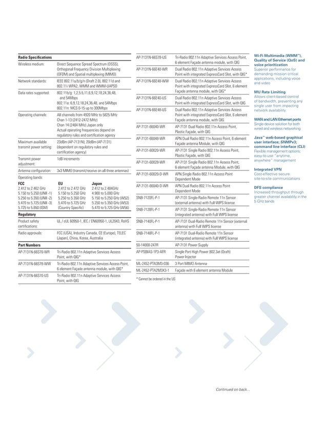 Ap7131 ss | PDF