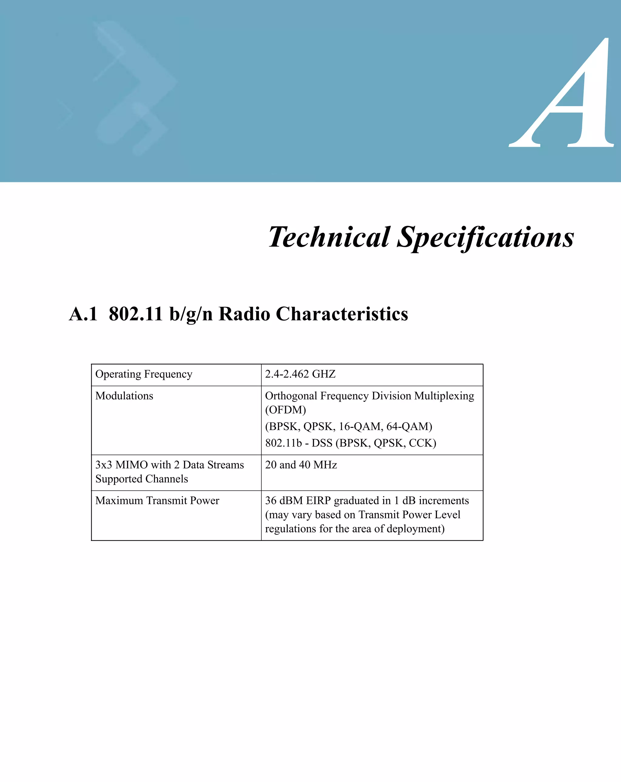 A
                                 Technical Specifications

A.1 802.11 b/g/n Radio Characteristics

  Operating Frequency            2.4-2.462 GHZ
  Modulations                    Orthogonal Frequency Division Multiplexing
                                 (OFDM)
                                 (BPSK, QPSK, 16-QAM, 64-QAM)
                                 802.11b - DSS (BPSK, QPSK, CCK)
  3x3 MIMO with 2 Data Streams   20 and 40 MHz
  Supported Channels
  Maximum Transmit Power         36 dBM EIRP graduated in 1 dB increments
                                 (may vary based on Transmit Power Level
                                 regulations for the area of deployment)
 