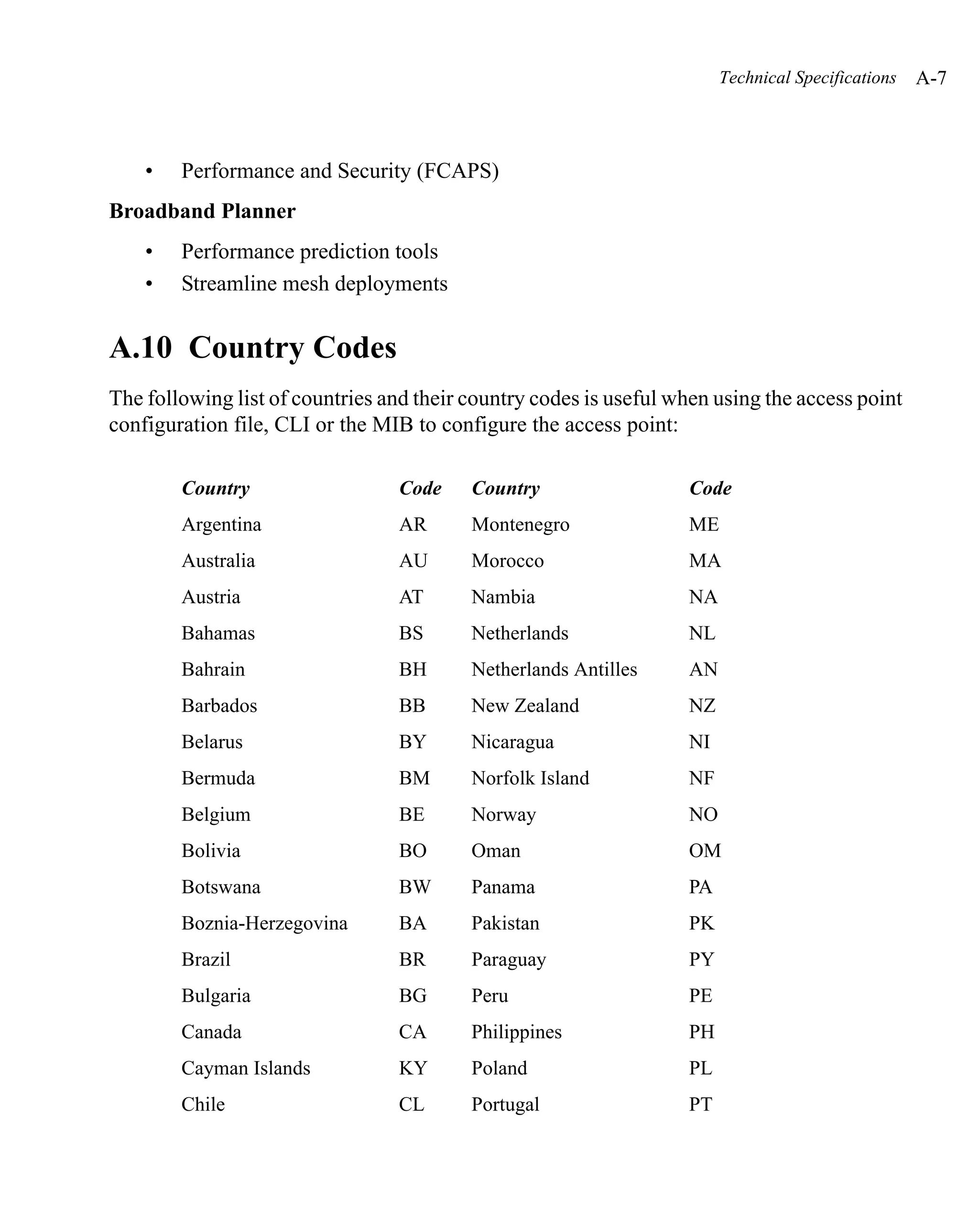 Technical Specifications   A-7



    •   Performance and Security (FCAPS)
Broadband Planner
    •   Performance prediction tools
    •   Streamline mesh deployments


A.10 Country Codes
The following list of countries and their country codes is useful when using the access point
configuration file, CLI or the MIB to configure the access point:

        Country                  Code     Country                   Code
        Argentina                 AR      Montenegro               ME
        Australia                 AU      Morocco                   MA
        Austria                  AT       Nambia                   NA
        Bahamas                  BS       Netherlands              NL
        Bahrain                   BH      Netherlands Antilles     AN
        Barbados                 BB       New Zealand              NZ
        Belarus                  BY       Nicaragua                NI
        Bermuda                  BM       Norfolk Island           NF
        Belgium                   BE      Norway                   NO
        Bolivia                  BO       Oman                     OM
        Botswana                 BW       Panama                   PA
        Boznia-Herzegovina       BA       Pakistan                 PK
        Brazil                    BR      Paraguay                  PY
        Bulgaria                 BG       Peru                     PE
        Canada                   CA       Philippines              PH
        Cayman Islands           KY       Poland                    PL
        Chile                    CL       Portugal                 PT
 