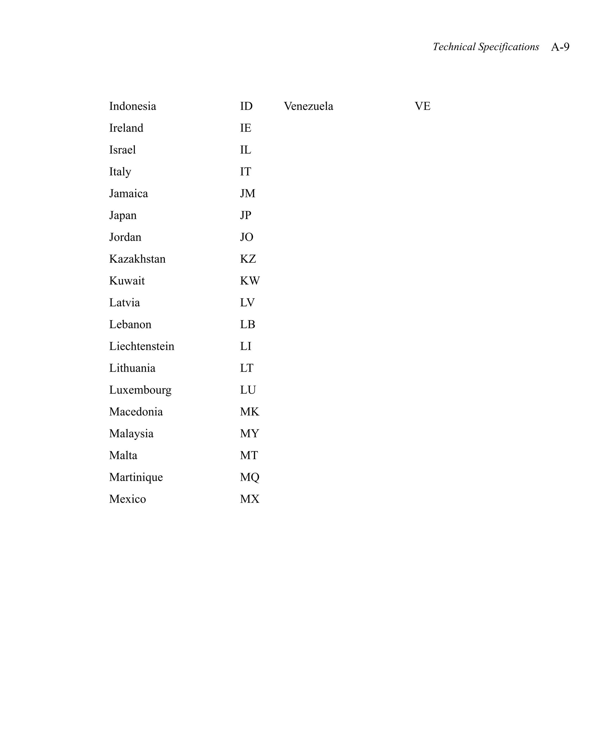 Technical Specifications   A-9



Indonesia       ID   Venezuela   VE
Ireland         IE
Israel          IL
Italy           IT
Jamaica         JM
Japan           JP
Jordan          JO
Kazakhstan      KZ
Kuwait          KW
Latvia          LV
Lebanon         LB
Liechtenstein   LI
Lithuania       LT
Luxembourg      LU
Macedonia       MK
Malaysia        MY
Malta           MT
Martinique      MQ
Mexico          MX
 
