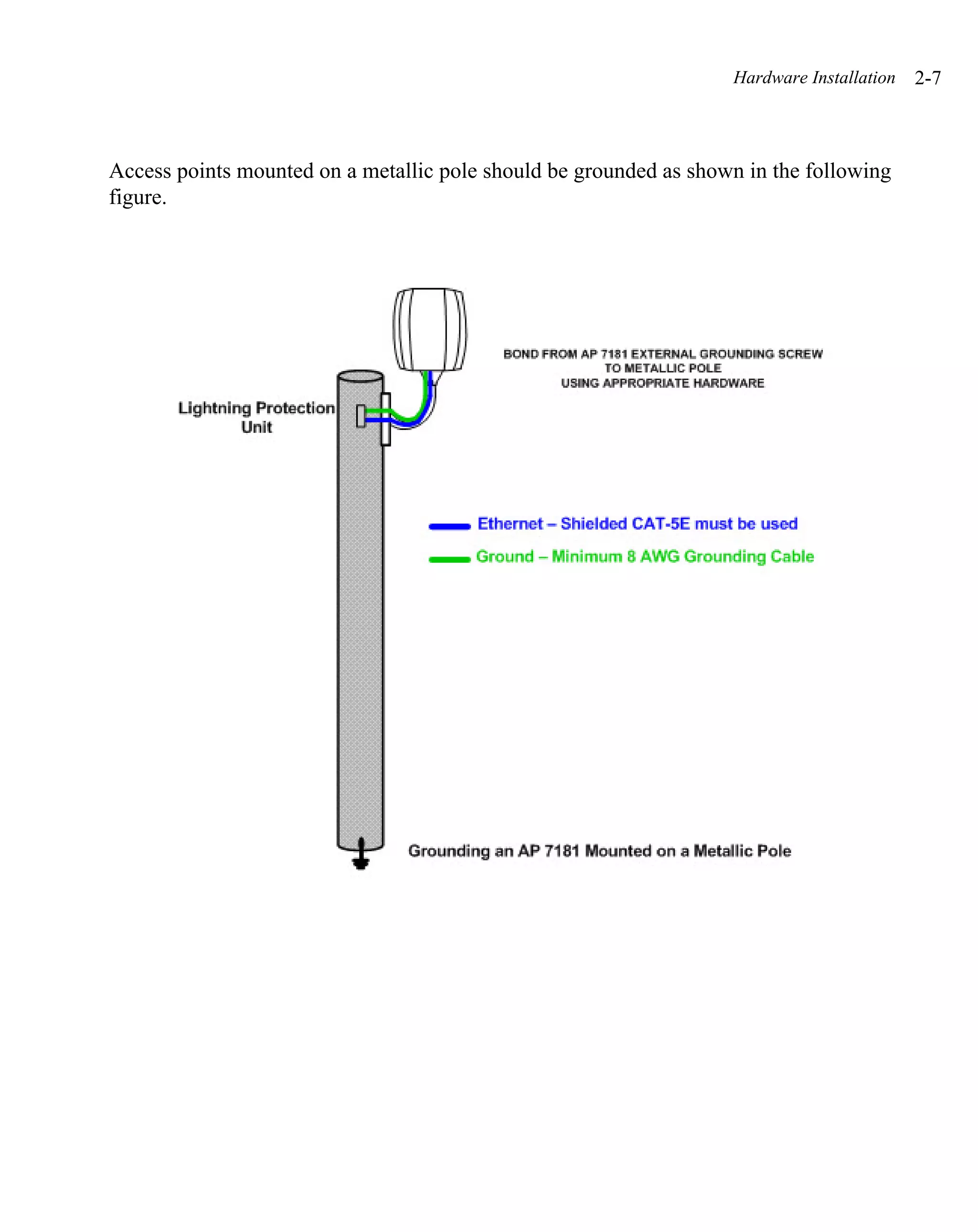 Hardware Installation   2-7



Access points mounted on a metallic pole should be grounded as shown in the following
figure.
 