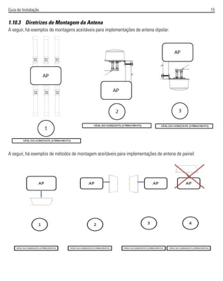Guia de Instalação 15
1.10.3 Diretrizes de Montagem da Antena
A seguir, há exemplos de montagens aceitáveis para implementações de antena dipolar:
A seguir, há exemplos de métodos de montagem aceitáveis para implementações de antena de painel:
 