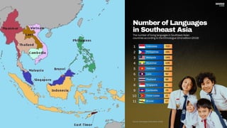 Araling Panlipunan 7 - Timog Silangang Asya
