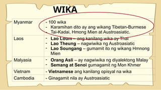 WIKA
Myanmar - 100 wika
- Karamihan dito ay ang wikang Tibetan-Burmese
- Tai-Kadai, Hmong Mien at Austroasiatic.
Laos - Lao Loum – ang kanilang wika ay Thai
- Lao Theung – nagwiwika ng Austroasiatic
- Lao Soungang – gumamit ito ng wikang Hmnong
Mien
Malyasia - Orang Asli – ay nagwiwika ng diyalektong Malay
- Semang at Senoi gumagamit ng Mon Khmer
Vietnam - Vietnamese ang kanilang opisyal na wika
Cambodia - Ginagamit nila ay Austroasiatic
 