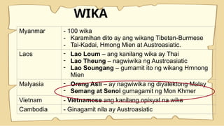 WIKA
Myanmar - 100 wika
- Karamihan dito ay ang wikang Tibetan-Burmese
- Tai-Kadai, Hmong Mien at Austroasiatic.
Laos - Lao Loum – ang kanilang wika ay Thai
- Lao Theung – nagwiwika ng Austroasiatic
- Lao Soungang – gumamit ito ng wikang Hmnong
Mien
Malyasia - Orang Asli – ay nagwiwika ng diyalektong Malay
- Semang at Senoi gumagamit ng Mon Khmer
Vietnam - Vietnamese ang kanilang opisyal na wika
Cambodia - Ginagamit nila ay Austroasiatic
 