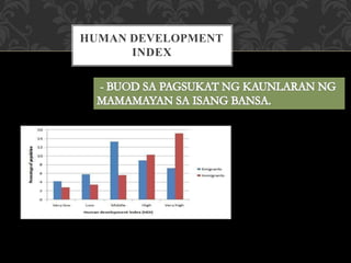 HUMAN DEVELOPMENT
INDEX
 