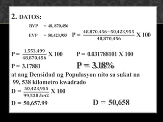 2. DATOS:
BVP = 48, 870,456
EVP = 50,423,955 P =
𝟒𝟖,𝟖𝟕𝟎,𝟒𝟓𝟔−𝟓𝟎,𝟒𝟐𝟑,𝟗𝟓𝟓
𝟒𝟖,𝟖𝟕𝟎,𝟒𝟓𝟔
X 100
P =
𝟏,𝟓𝟓𝟑,𝟒𝟗𝟗
𝟒𝟖,𝟖𝟕𝟎,𝟒𝟓𝟔
X 100
P = 3.17881
P = 0.031788101 X 100
P = 3.18%
at ang Densidad ng Populasyon nito sa sukat na
99, 538 kilometro kwadrado
D = 𝟓𝟎,𝟒𝟐𝟑,𝟗𝟓𝟓
X 100
𝟗𝟗,𝟓𝟑𝟖 𝒌𝒎𝟐
D = 50,657.99 D = 50,658
 