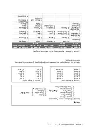 22 CO_Q1_Araling Panlipunan 7_Module 1
Gawain
2:
Mapa-Tingin
(In
any
order
sa
bawat
rehiyon)
Paalala:
Sa
bahaging
ito
ay
maaaring
magdagdag
ang
guro
bansang
kabilang
sa
bawat
rehiyon.
Gawain
3:
Kaya
ko
to!
1.
HA
6.
TA
2.
TA
7.
SA
3.
KA
8.
TSA
4.
TSA
9.
KA
5.
SA
10.
HA
Gawain
4:
Fact
o
Bluff
1.
Fact
6.
Fact
2.
Fact
7.
Fact
3.
Bluff
8.
Fact
4.
Fact
9.
Fact
5.
Fact
10.
Fact
Isaisip
Gawain
1:
Kaalaman
mo
ay
Pagyamanin
1.
Limang
rehiyon
2.
Hilagang
Asya
7.
Pisikal
3.
Kanlurang
asya
8.
Heograpikal
Any
Order
4.
Timog-Asya
Any
Order
9.
Kultural
5.
Kanlurang
Asya
10.
Historikal
6.
Timog-Silangang
Asya
 
