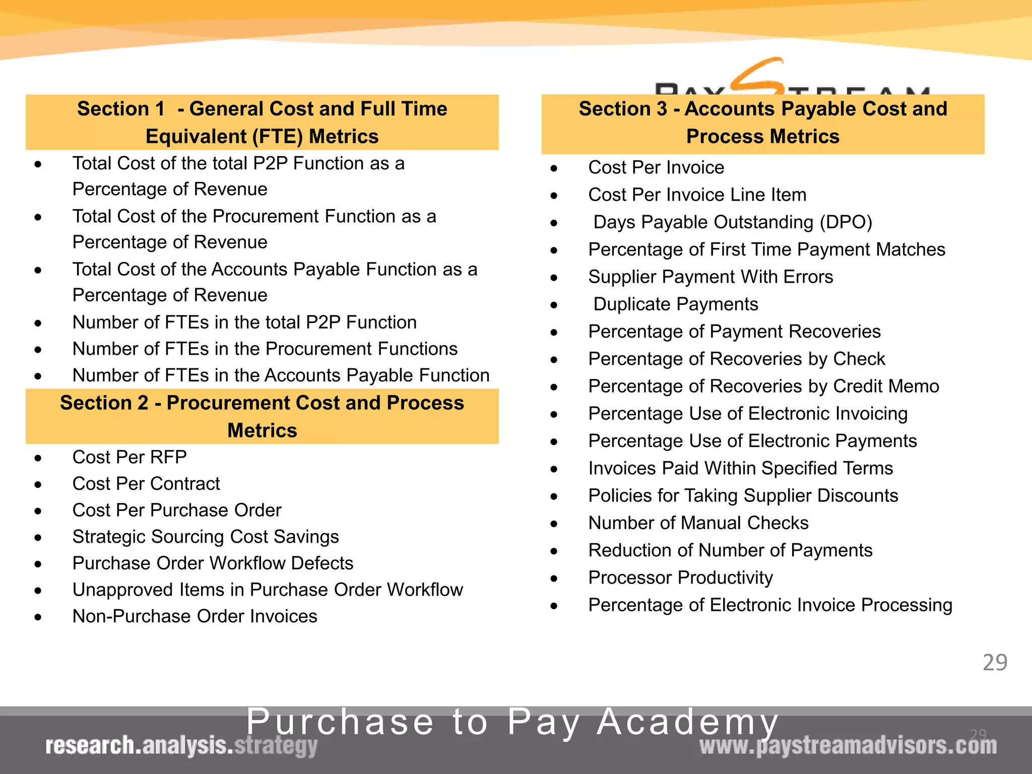 29Purchase to Pay Academy
Section 1 - General Cost and Full Time
Equivalent (FTE) Metrics
• Total Cost of the total P2P Function as a
Percentage of Revenue
• Total Cost of the Procurement Function as a
Percentage of Revenue
• Total Cost of the Accounts Payable Function as a
Percentage of Revenue
• Number of FTEs in the total P2P Function
• Number of FTEs in the Procurement Functions
• Number of FTEs in the Accounts Payable Function
Section 2 - Procurement Cost and Process
Metrics
• Cost Per RFP
• Cost Per Contract
• Cost Per Purchase Order
• Strategic Sourcing Cost Savings
• Purchase Order Workflow Defects
• Unapproved Items in Purchase Order Workflow
• Non-Purchase Order Invoices
Section 3 - Accounts Payable Cost and
Process Metrics
• Cost Per Invoice
• Cost Per Invoice Line Item
• Days Payable Outstanding (DPO)
• Percentage of First Time Payment Matches
• Supplier Payment With Errors
• Duplicate Payments
• Percentage of Payment Recoveries
• Percentage of Recoveries by Check
• Percentage of Recoveries by Credit Memo
• Percentage Use of Electronic Invoicing
• Percentage Use of Electronic Payments
• Invoices Paid Within Specified Terms
• Policies for Taking Supplier Discounts
• Number of Manual Checks
• Reduction of Number of Payments
• Processor Productivity
• Percentage of Electronic Invoice Processing
29
 