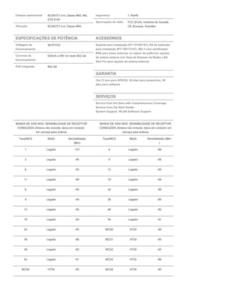 BANDA DE 2400 MHZ: SENSIBILIDADE DE RECEPTOR
CONDUZIDA (Antena não incluída; típica em conector
em carcaça para antena)
BANDA DE 5200 MHZ: SENSIBILIDADE DE RECEPTOR
CONDUZIDA (Antena não incluída; típica em conector em
carcaça para antena)
Taxa/MCS Modo Sensibilidade(
dBm)
Taxa/MCS Modo Sensibilidade (dBm
)
1 Legado -101 6 Legado -96
2 Legado -95 9 Legado -96
6 Legado -93 12 Legado -95
11 Legado -90 18 Legado -94
6 Legado -94 24 Legado -89
9 Legado -94 36 Legado -86
12 Legado -94 48 Legado -82
18 Legado -93 54 Legado -81
24 Legado -90 MCS0 HT20 -96
36 Legado -86 MCS1 HT20 -95
48 Legado -82 MCS2 HT20 -93
54 Legado -81 MCS3 HT20 -88
MCS0 HT20 -95 MCS4 HT20 -85
Choque operacional IEC60721-3-4, Classe 4M3, MIL
STD 810F
Vibração IEC60721-3-4, Classe 4M3
ESPECIFICAÇÕES DE POTÊNCIA
Voltagem de
funcionamento
36-57VCC
Corrente de
funcionamento
625mA a 48V no modo 802.3at
PoE integrado 802.3at
segurança 1, RoHS
Aprovações de rádio FCC (EUA), Indústria de Canadá,
CE (Europa), Austrália
ACESSÓRIOS
Suporte para instalação (KT-147407-01); Kit de extensão
para instalação (KT-150173-01); 802.3 com certificação
IP66 para áreas externas no injetor de potência; opções
de antena externa (ver Guia de Antenas de Redes LAN
Sem Fio para opções de antena externa)
GARANTIA
Um (1) ano para AP8163; 30 dias para acessórios; 90
dias para software
SERVIÇOS
Service from the Start with Comprehensive Coverage;
Service from the Start Onsite
System Support; WLAN Software Support
 