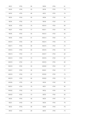 MCS1 HT20 -94 MCS5 HT20 -81
MCS2 HT20 -93 MCS6 HT20 -79
MCS3 HT20 -88 MCS7 HT20 -78
MCS4 HT20 -85 MCS8 HT20 -94
MCS5 HT20 -81 MCS9 HT20 -91
MCS6 HT20 -79 MCS10 HT20 -88
MCS7 HT20 -77 MCS11 HT20 -85
MCS8 HT20 -94 MCS12 HT20 -82
MCS9 HT20 -91 MCS13 HT20 -78
MCS10 HT20 -89 MCS14 HT20 -76
MCS11 HT20 -85 MCS15 HT20 -75
MCS12 HT20 -83 MCS16 HT20 -93
MCS13 HT20 -77 MCS17 HT20 -90
MCS14 HT20 -75 MCS18 HT20 -87
MCS15 HT20 -74 MCS19 HT20 -84
MCS16 HT20 -93 MCS20 HT20 -81
MCS17 HT20 -90 MCS21 HT20 -77
MCS18 HT20 -87 MCS22 HT20 -75
MCS19 HT20 -84 MCS23 HT20 -74
MCS20 HT20 -80 MCS0 HT40 -92
MCS21 HT20 -78 MCS1 HT40 -90
MCS22 HT20 -75 MCS2 HT40 -93
MCS23 HT20 -73 MCS3 HT40 -84
MCS0 HT40 -90 MCS4 HT40 -81
MCS1 HT40 -90 MCS5 HT40 -78
MCS2 HT40 -89 MCS6 HT40 -76
MCS3 HT40 -85 MCS7 HT40 -75
 