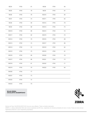 MCS4 HT40 -81 MCS8 HT40 -90
MCS5 HT40 -78 MCS9 HT40 -87
MCS6 HT40 -76 MCS10 HT40 -85
MCS7 HT40 -74 MCS11 HT40 -82
MCS8 HT40 -90 MCS12 HT40 -79
MCS9 HT40 -88 MCS13 HT40 -74
MCS10 HT40 -86 MCS14 HT40 -72
MCS11 HT40 -82 MCS15 HT40 -70
MCS12 HT40 -79 MCS16 HT40 -89
MCS13 HT40 -74 MCS17 HT40 -86
MCS14 HT40 -72 MCS18 HT40 -84
MCS15 HT40 -70 MCS19 HT40 -81
MCS16 HT40 -89 MCS20 HT40 -78
MCS17 HT40 -86 MCS21 HT40 -73
MCS18 HT40 -81 MCS22 HT40 -71
MCS19 HT40 -79 MCS23 HT40 -69
MCS20 HT40 -77
MCS21 HT40 -73
MCS22 HT40 -72
MCS23 HT40 -70
WLAN ZEBRA
EXCELENTE DESEMPENHO
Número de Peça: SS-AP8163.©2015 ZIH Corp e/ou seus afiliados. Todos os direitos reservados.
ZEBRA e o cabeça estilizadada Zebra são marcas registradas da ZIH Corp., registradas em diversas jurisdições em todo o mundo. Todas as outras marcas
registradas pertencem a seus respectivos proprietários.
ZEBRA TECHNOLOGIES
 