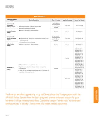 Product overview/Benefits

Executive Summary

Target Market/Applications

Market Opportunity

Configurations/Accessories

BUSINESS PROPOSITION

Features/Benefits

Key Selling Points

Uncovering opportunities

Qualifying Questions

Support services

Glo bal S ervic es

Materials/classification/training

Sales Tools

partner brief
AP 8222/AP 8232

AP 8222 Services
Enterprise Mobility
Services

•	Includes Comprehensive Coverage
Advance Exchange
Support

Service from the
Start On Site System
Support

•	Access to non technical support resources

•	Fast response time: Field Service Representative responds on site
next business day

Length of Coverage

Service Part Number

Up front with the
hardware (prepaid)
or within 30 days
thereafter

Three years

SAEX-AP8222-30

Anytime

One year

AEX-AP8222-10

Up front with the
hardware (prepaid)
or within 30 days
thereafter

Three years

SOSS-AP8222-30

Anytime

One year

OSS-AP8222-10

SWS-1APS-LIC-10
SWS-6APS-LIC-10
SWS-8APS-LIC-10
SWS-16APS-LIC-10
SWS-24APS-LIC-10
SWS-36APS-LIC-10
SWS-48APS-LIC-10
SWS-64APS-LIC-10
SWS-100APS-LIC-10
SWS-128APS-LIC-10
SWS-256APS-LIC-10
SWS-512APS-LIC-10
SWS-1000APS-LIC-10
SWS-1024APS-LIC-10

Three years

•	Advance replacement of devices requiring repair

Time of Purchase

One year

Service from the
Start Advance
Exchange Support

Service Description

SWS-1APS-LIC-30
SWS-6APS-LIC-30
SWS-8APS-LIC-30
SWS-16APS-LIC-30
SWS-24APS-LIC-30
SWS-36APS-LIC-30
SWS-48APS-LIC-30
SWS-64APS-LIC-30
SWS-100APS-LIC-30
SWS-128APS-LIC-30
SWS-256APS-LIC-30
SWS-512APS-LIC-30
SWS-1000APS-LIC-30
SWS-1024APS-LIC-30

•	Includes Comprehensive Coverage
On Site System
Support

•	Access to non technical support resources

•	Full access to technical support resources
WLAN Software
Support

•	Rights to download and use software releases and supporting
documentation

Anytime

•	Covers both the APs and the controller when the AP is purchased for
use in dependant or adaptive mode

You have an excellent opportunity to up sell Service from the Start programs with the
AP 8200 Series. Service from the Start programs provide enhanced support for your
customers’ critical mobility operations. Customers can pay “a little now” for extended
services or pay “a lot later” in the event of a repair and lost downtime.

PAGE 11

 