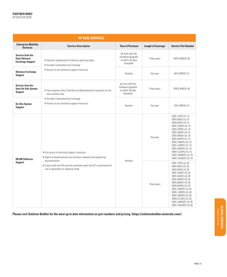 Product overview/Benefits

Executive Summary

Target Market/Applications

Market Opportunity

Configurations/Accessories

BUSINESS PROPOSITION

Features/Benefits

Key Selling Points

Uncovering opportunities

Qualifying Questions

Support services

Glo bal S ervic es

Materials/classification/training

Sales Tools

partner brief
AP 8222/AP 8232

AP 8232 Services
Enterprise Mobility
Services

Advance Exchange
Support

Service from the
Start On Site System
Support

Up front with the
hardware (prepaid)
or within 30 days
thereafter

Three years

SAEX-AP8232-30

One year

AEX-AP8232-10

Up front with the
hardware (prepaid)
or within 30 days
thereafter

Three years

SOSS-AP8232-30

Anytime

One year

OSS-AP8232-10

SWS-1APS-LIC-10
SWS-6APS-LIC-10
SWS-8APS-LIC-10
SWS-16APS-LIC-10
SWS-24APS-LIC-10
SWS-36APS-LIC-10
SWS-48APS-LIC-10
SWS-64APS-LIC-10
SWS-100APS-LIC-10
SWS-128APS-LIC-10
SWS-256APS-LIC-10
SWS-512APS-LIC-10
SWS-1000APS-LIC-10
SWS-1024APS-LIC-10

Three years

•	Includes Comprehensive Coverage

Length of Coverage

Anytime

•	Advance replacement of devices requiring repair

Time of Purchase

One year

Service from the
Start Advance
Exchange Support

Service Description

Service Part Number

SWS-1APS-LIC-30
SWS-6APS-LIC-30
SWS-8APS-LIC-30
SWS-16APS-LIC-30
SWS-24APS-LIC-30
SWS-36APS-LIC-30
SWS-48APS-LIC-30
SWS-64APS-LIC-30
SWS-100APS-LIC-30
SWS-128APS-LIC-30
SWS-256APS-LIC-30
SWS-512APS-LIC-30
SWS-1000APS-LIC-30
SWS-1024APS-LIC-30

•	Access to non technical support resources

•	Fast response time: Field Service Representative responds on site
next business day
•	Includes Comprehensive Coverage

On Site System
Support

•	Access to non technical support resources

•	Full access to technical support resources
WLAN Software
Support

•	Rights to download and use software releases and supporting
documentation

Anytime

•	Covers both the APs and the controller when the AP is purchased for
use in dependant or adaptive mode

Please visit Solution Builder for the most up to date information on part numbers and pricing. (https://solutionbuilder.motorola.com/)

PAGE 12

 