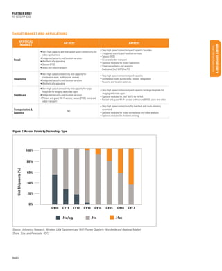 Product overview/Benefits

Target market and applications
AP 8222

AP 8232

Uncovering opportunities

Support services
Materials/classification/training

Sales Tools

Figure 2: Access Points by Technology Type

Global Services

•	Very high speed connectivity for manifest and route planning
download
•	Optional modules for Video surveillance and video analysis
•	Optional modules for Ambient sensing

NO

Qualifying Questions

Transportation &
Logistics

Features/Benefits

•	Very high speed connectivity and capacity for large hospitals for
imaging and video apps
•	Optional modules for 24x7 WIPS for HIPAA
•	Patient and guest Wi-Fi access with secure BYOD, voice and video

Key Selling Points

Healthcare

•	Very high speed connectivity and capacity for large
hospitals for imaging and video apps
•	Integrated security and location services
•	Patient and guest Wi-Fi access; secure BYOD; voice and
video transport

Configurations/Accessories

•	Very high speed connectivity and capacity
•	Conference room; auditoriums; venues; integrated
•	Security and location services

BUSINESS PROPOSITION

Hospitality

•	Very high speed connectivity and capacity for
conference room, auditoriums, venues
•	Integrated security and location services
•	Aesthetically appealing

100%
80%

Unit Shipments (%)

Opportunity

•	Very high speed connectivity and capacity for video
•	Integrated security and location services
•	Secure BYOD
•	Voice and video transport
•	Optional modules for Green Operations
•	Video surveillance and analytics
•	Dedicated 24x7 WIPS for PCI

Market

Retail

•	Very high capacity and high speed guest connectivity for
video applications
•	Integrated security and location services
•	Aesthetically appealing
•	Secure BYOD
•	Voice and video transport

Target Market/Applications

VERTICAL
MARKET

Executive Summary

partner brief
AP 8222/AP 8232

60%
40%
20%
0%

CY10

CY11

CY12

.11a/b/g

CY13

CY14
.11n

CY15

CY16

CY17

.11ac

Source:  Infonetics Research, Wireless LAN Equipment and WiFi Phones Quarterly Worldwide and Regional Market
Share, Size, and Forecasts: 4Q12

PAGE 5

 