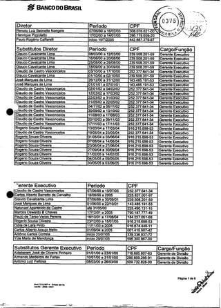 Substitutos Gerente Executivo Período                       CPF              Cargo/Função
Aldebaram Jose de Oliveira Pinheiro   01/01/00 a 23/01/00   716.665.60743    Gerente de D ~ i a o
Amando Medeims de Farias              10/01/00 a 31/01/00   295.609.266-91   Gerente de DMsao
Antonio Luiz Feitosa                  08/03/00 a 26/03/00   509.732.82840    Gerente de D i o
 