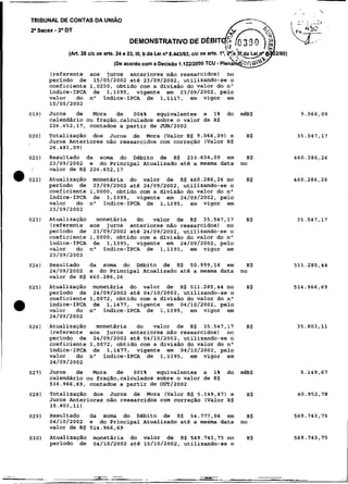 TRIBUNAL DE CONTAS DA UNIAO
       -
Za Secex Za DT



            (Ari. 28 c/c os aris. 24 e 23, 11 b da Lei no8.443192, dc os ariS. I',
                                            1,
                               (Deacordo com a Decisão 1.122/2000 TCU Plena  -   '   'J
                                                                                 2$e?,e,da@
                                                                                     & 5'
                                                                                      %g
                                                                                              2/80)


      (referente aos juros anteriores não ressarcidos) no
      período de 15/05/2002 até 23/09/2002, utilizando-se o
      coeficiente 1,0250, obtido com a divisão do valor do n o
      índice-IPCA de 1,1395. vigente em 23/09/2002, pelo
      valor   do n" índice-IPCA de 1,1117, em vigor em
      15/05/2002
      Juros   de   Mora   de   004%   equivalentes a 1%                          do m a $
      calendário ou fração,calculados sobre o valor de R$
      226.652,17, contados a partir de JUN/2002
      Totalização dos Juros de Mora (valor R$ 9.066.09) e                             R$
      Juros Anteriores não ressarcidos com correção (Valor R$
      26.481.09)
      Resultado  da soma do Débito de R$ 233.634,09 em                                 R$
      23/09/2002  e do Principal Atualizado até a mesma data                         no
      valor de R$ 226.652.17
      Atualização monetária do valor de R$ 460.286,26 no                              R$
      período de 23/09/2002 até 24/09/2002, utilizando-se o
      coeficiente 1,0000, obtido com a divisão do valor do n
                                                           '
      índice-IPCA de 1,1395, vigente em 24/09/2002, pelo
      valor   do n' índice-IPCA de 1,1395, em vigor em
      23/09/2002
      Atualização   monetária   do   valor de R$ 35.547,17                            R$
      (referente aos juros anteriores não ressarcidos) no
      período de 23/09/2002 até 24/09/2002, utilizando-se o
      coeficiente 1,0000, obtido com a divisão do valor do n"
      índice-IPCA de 1,1395, vigente em 24/09/2002, pelo
      valor   do no índice-IPCA de 1,1395. em vigor em
      23/09/2002
      Resultado      da soma do Débito de R$ 50.999,18 em         R$
      24/09/2002     e do Principal Atualizado até a mesma data no
      valor de R$ 460.286.26
      Atualização monetária do valor de R$ 511.285,44 no                              R$
      período de 24/09/2002 até 04/10/2002, utilizando-se o
      coeficiente 1,0072, obtido com a divisão do valor do n o
      indice-IPCA de 1,1477, vigente em 04/10/2002, pelo
      valor   do n' índice-IPCA de 1,1395. em vigor em
      24/09/2002
      Atualização monetária     do valor de R$ 35.547,17                              R$
      (referente aos juros anteriores não ressarcidos) no
      período de 24/09/2002 até 04/10/2002, utilizando-se o
      coeficiente 1,0072, obtido com a divisão do valor do no
      índice-IPCA de 1,1477, vigente em 04/10/2002, pelo
      valor   do no índice-IPCA de 1,1395, em vigor em
      24/09/2002
      Juros   de   Mora   de   001%   equivalentes a 1%                          do m a $
      calendário ou fração,calculados sobre o valor de R$
      514.966,69, contados a partir de OUT/2002
      Totalização dos Juros de Mora (Valor R$ 5.149.67) e                              R$
      Juros Anteriores não ressarcidos com correção (Valor R$
      35.803,11)
      Resultado      da soma do Débito de R$ 54.777.06 em                              R$
      04/10/2002     e do Principal Atualizado até a meama data                      no
      valor de R$ 514.966.69
      Atualização monetária do valor de R$ 569.743.75 no                               R$
      período de o4/10/2002 até 15/10/2002, utilizando-se o
 