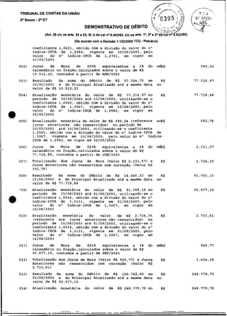 TRIBUNAL DE CONTAS DA UNIAO




                            (De acordo com a Decisão 1.12212000 TCU -Plenário)
       coeficiente 1,0221, obtido com a divisão do valor do n o
       índice-IPCA de 1,2982, vigente em 30/05/2003, pelo
       valor   do n" índice-IPCA de 1.2701, em vigor ern
       31/03/2003
002)   Juros   de   Mora   de   002%   equivalentes a 1%                do   ma$
       calendário ou fração,calculados sobre o valor de R$
       19.512,22, contados a partir de ABR/2003
003)   Resultado     da soma do Débito de R$ 57.704.75 em                      R$
       30/05/2003    e do Principal Atualizado até a mesma data              no
       valor de R$ 19.512,22
004)   Atualização monetária do valor de R$ 77.216.97 no                         R$
       período de 30/05/2003 até 15/08/2003, utilizando-se o
       coeficiente 1,0065, obtido com a divisão do valor do no
       índice-IPCA de 1,3067, viqente em 15/08/2003, pelo
                                                .  .
       valor   do n" índice-IPCA -de 1,2982, em vigor- em
       30/05/2003
005)   Atualização monetária do valor de R$ 390,24 (referente aCR$
       juros anteriores não ressarcidos) no período de
       30/05/2003 até 15/08/2003, utilizando-se o coeficiente
       1,0065, obtido com a divisão do valor do n índice-IPCA de
                                                '
       1,3067, vigente em 15/08/2003, pelo valor do no índice-
       IPCA de 1,2982, em vigor em 30/05/2003
006)   Juros   de   Mora   de   003%   equivalentes a 1%                do m a $
       calendário ou fração,calculados sobre o valor de R$
       77.718.88. contados a partir de JUN/2003
007)   Totalização dos Juros de Mora (Valor R$ 2.331.57) e                       R$
       Juros Anteriores não ressarcidos com correção (Valor R$
       392,78)
008)   Resultado     da soma do Débito de R$ 14.046.22 em                      R$
       15/08/2003    e do Principal Atualizado até a mesma data              no
       valor de R$ 77.718,88
-09)   Atualização monetária do valor de R$ 91.765.10 no                         R$
       período de 15/08/2003 até 01/09/2003, utilizando-se o
       coeficiente 1,0034, obtido com a divisão do valor do n"
       índice-IPCA de 1,3111, vigente em 01/09/2003, pelo
       valor   do no índice-IPCA de 1,3067, em vigor em
       15/08/2003
010)   Atualização   monetária   do   valor   de R$ 2.724.35                     R$
       (referente aos juros anteriores não ressarcidos) no
       período de 15/08/2003 até 01/09/2003, utilizando-se o
       coeficiente 1,0034, obtido com a divisão do valor do n o
       índice-IPCA de 1,3111, vigente em 01/09/2003, pelo
       valor   do n" índice-IPCA de 1,3067, em vigor em
       15/08/2003
011)   Juros   de   Mora   de   001%   equivalentes a 1%                do   ma$
       calendário ou fração,calculados sobre o valor de R$
       92.077.10, contados a partir de SET/2003
012)   Totalização dos Juros de Mora (Valor R$ 920.77) e Juros                   R$
       Anteriores não ressarcidos com correção (Valor R$
       2.733.61)
013)   Resultado  da soma do Débito de R$ 156.702.60 em                        R$
       01/09/2003  e do Principal Atualizado até a mesma data                no
       valor de R$ 92.077.10
014)   Atualização   monetária    do valor      de   R$ 248.779,70 no            R$
 