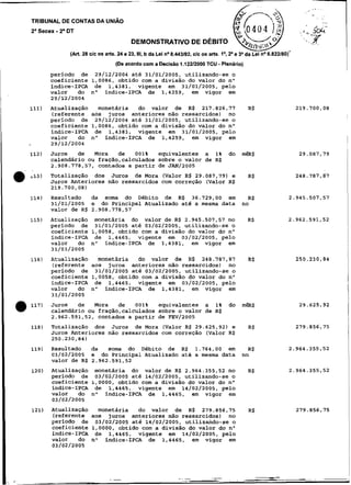 .
                                                                                                                                 ..
      TRIBUNAL DE CONTAS DA UNIAO                                                                                                --
      za Secex - 2'   DT                                                                                            .   ,   $,
                                                                                                                            %-
                                               DEMONSTRATIVO DE DEBITO
                       (Ari. 28 c/c os arts. 24 e 2 , 1 , da Lei no8.443192, os aris. I', Zoe3 da Lei no6 8 2 8 )
                                                   3 1 1b                   c/c              O           .210'
                                                                                   -
                                         (De acordo com a Decisao 1.122/2000TCU Plenário)
             período de 29/12/2004 até 31/01/2005, utilizando-se o
             coeficiente 1,0086, obtido com a divisão do valor do n o
             índice-IPCA de 1,4381, vigente em 31/01/2005, pelo
             valor   do n o índice-IPCA de 1,4259, em vigor em
             29/12/2004
      111)   Atuaiização   monetária   do valor de R$ 217.826,77                               R$
             (referente aos juros anteriores não ressarcidos) no
             período de 29/12/2004 até 31/01/2005, utilizando-se o
             coeficiente 1.0086, obtido com a divisão do valor do no
             índice-IPCA de 1,4381, vigente em 31/01/2005, pelo
             valor   do n" índice-IPCA de 1,4259, em vigor em
      .      29/12/2004

      112)   Juros   de   Mora   de   001%   equivalentes a 1%                         do m a $
             calendário ou fração,calculados sobre o valor de R$
             2.908.778.57. contados a partir de JAN/2005

  8'  3      Totalização dos Juros de Mora (Valor R$ 29.087.79) e
             Juros Anteriores não ressarcidos com correção (Valor R$
                                                                                               R$
             219.700,08)
             Resultado         da soma do Débito de R$ 36.729.00 em
              31/01/2005       e do Principal Atualizado até a mesma data
             valor de R$ 2.908.778.57
             Atualização monetária do valor de R$ 2.945.507,57 no
             período de 31/01/2005 até 03/02/2005, utilizando-se o
             coeficiente 1,0058, obtido com a divisão do valor do n
                                                                  '
             índice-IPCA de 1,4465, vigente em 03/02/2005, pelo
             valor   do n" índice-IPCA de 1,4381, em vigor em
              31/01/2005
             Atualizacão   monetária   do valor de R$ 248.787.87
             (referente aos juros anteriores não ressarcidos) no
             período de 31/01/2005 até 03/02/2005, utilizando-se o
             coeficiente 1,0058, obtido com a divisão do valor do no
             índice-IPCA de 1,4465, vigente em 03/02/2005, pelo
             valor   do n' índice-IPCA de 1,4381. em vigor em
              31/01/2005
              Juros   de   Mora   de   001%   equivalentes a 1%                        do
              calendário ou fração,calculados sobre o valor de R$
              2.962.591,52, contados a partir de FEV/2005
              Totalização dos Juros de Mora (Valor R$ 29.625,92) e
              Juros Anteriores não ressarcidos com correção (Valor R$
              250.230.84)
              Resultado        da  soma do Débito de R$ 1.764.00 em
              03/02/2005       e do Principal Atualizado até a mesma data
              valor de R$ 2.962.591,52
              Atualização monetária do valor de R$ 2.964.355.52 no
              período de 03/02/2005 até 14/02/2005, utilizando-se o
              coeficiente 1,0000. obtido com a divisão do valor do n"
              índice-IPCA de 1,4465, vigente em 14/02/2005, pelo
              valor   do ns índice-IPCA de 1.4465, em vigor em
              03/02/2005
              ntualização monetária     do valor de R$ 279.856.75
              (referente aos juros anteriores não ressarcidos) no
              período de 03/02/2005 até 14/02/2005, utilizando-se o
              coeficiente 1,0000, obtido com a divisão do valor do no
              índice-IPCA de 1.4465, vigente em 14/02/2005, pelo
              valor   do n" índice-IPCA de 1,4465, em vigor em
              03/02/2005




I-.
  -                                    .-                           ~-
                                                                                -.
                                                                                                                                      I
 