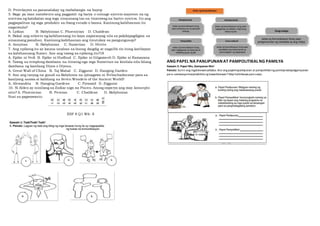 D. Proteksyon sa pananalakay ng mababangis na hayop
5. Bago pa man naimbento ang paggamit ng barya o coinage system mayroon na ng
sistema ng kalakalan ang mga sinaunang tao na tinatawag na barter system. Ito ang
pagpapalitan ng mga produkto sa ibang estado o bansa. Kaninong kabihasnan ito
nagsimula?
A. Lydian B. Babylonian C. Phoenician D. Chaldean
6. Bakal ang sekreto ng kabihasnang ito kaya napatanyag sila sa pakikipagdigma sa
sinaunang panahon. Kaninong kabihasnan ang tinutukoy sa pangungusap?
A. Assyrian B. Babylonian C. Sumerian D. Hittite
7. Ang epikong ito ay kauna-unahan sa buong daigdig at nagsilbi rin itong katibayan
sa kabihasnang Sumer. Ano ang tawag sa epikong ito?18
A. Epiko ni Vedi B. Epiko ni Hudhud C. Epiko ni Gilgamesh D. Epiko ni Ramayana
8. Tawag sa templong dambana na itinatag nga mga Sumerian na kinilala nila bilang
dambana ng kanilang Diyos o Diyosa.
A. Great Wall of China B. Taj Mahal C. Ziggurat D. Hanging Garden
9. Ano ang tanyag na gusali sa Babylonia na ipinagawa ni Nebuchadnezzar para sa
kaniyang asawa at kabilang sa Seven Wonders of the Ancient World?
A. Alexandria B. Hanging Gardens C. Pyramid D. Ziggurat
10. Si Alden ay isinilang sa Zodiac sign na Pisces. Anong imperyo ang may konsepto
nito? A. Phoenician B. Persian C. Chaldean D. Babylonian
Susi sa pagwawasto:
ESP 8 Q1 W6- 8
ANG PAPEL NA PANLIPUNAN AT PAMPOLITIKALNG PAMILYA
Gawain 3: Papel Mo, Gampanan Mo!
Panuto: Suriin ang mgalarawansaibaba. Ano ang papelnapanlipunan at pampolitikalng pamilyanadapatgampanan
para sasitwasyonnaipinakikita ng bawatlarawan? May halimbawa para saiyo.
 