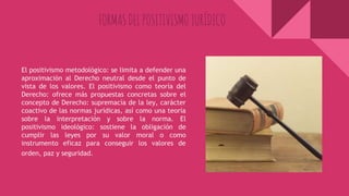 FORMASDELPOSITIVISMOJURÍDICO
El positivismo metodológico: se limita a defender una
aproximación al Derecho neutral desde el punto de
vista de los valores. El positivismo como teoría del
Derecho: ofrece más propuestas concretas sobre el
concepto de Derecho: supremacía de la ley, carácter
coactivo de las normas jurídicas, así como una teoría
sobre la interpretación y sobre la norma. El
positivismo ideológico: sostiene la obligación de
cumplir las leyes por su valor moral o como
instrumento eficaz para conseguir los valores de
orden, paz y seguridad.
 