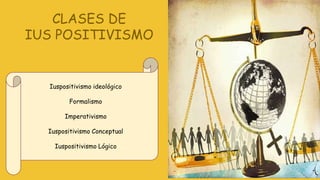 CLASES DE
IUS POSITIVISMO
Iuspositivismo ideológico
Formalismo
Imperativismo
Iuspositivismo Conceptual
Iuspositivismo Lógico
 