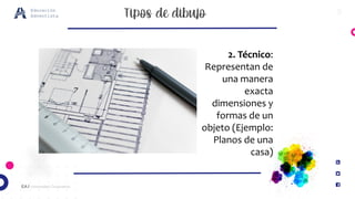 9
EA / Universidad Corporativa
Educación
Adventista
2. Técnico:
Representan de
una manera
exacta
dimensiones y
formas de un
objeto (Ejemplo:
Planos de una
casa)
 